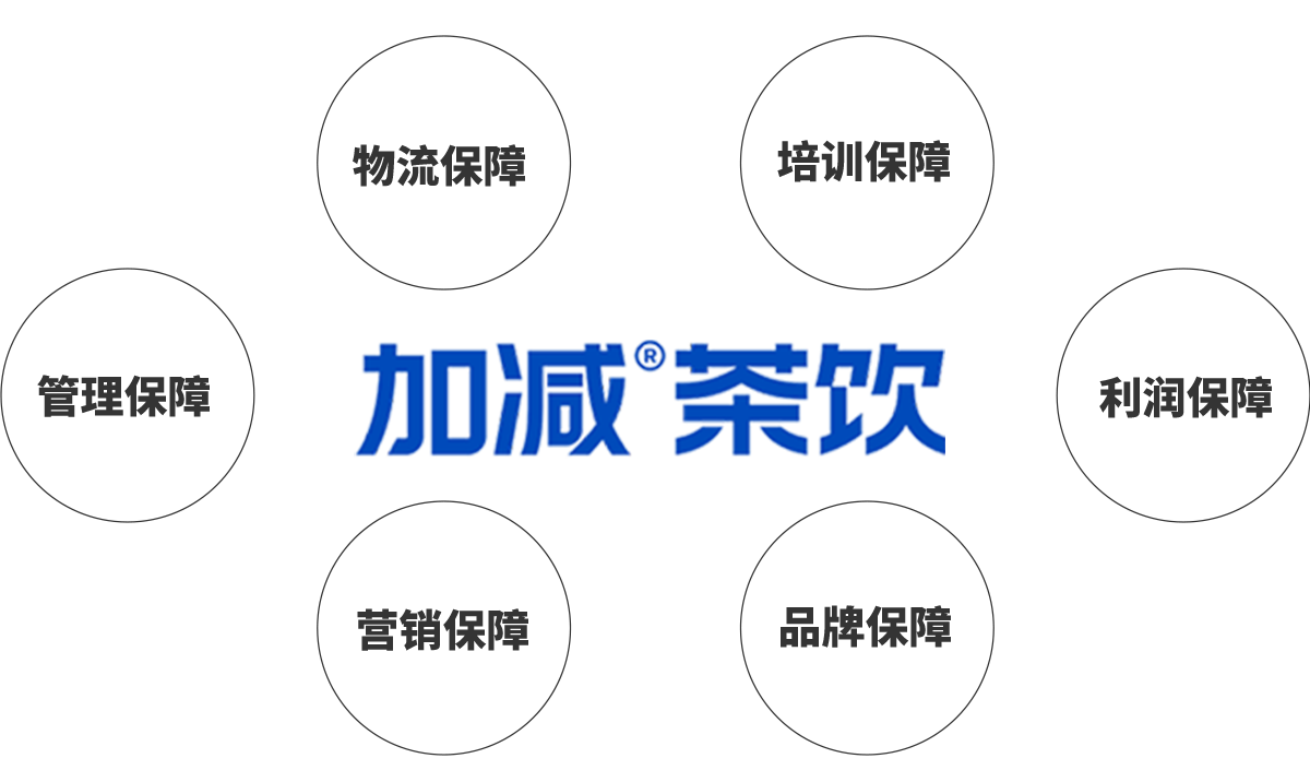 EVO视讯茶饮加盟优势